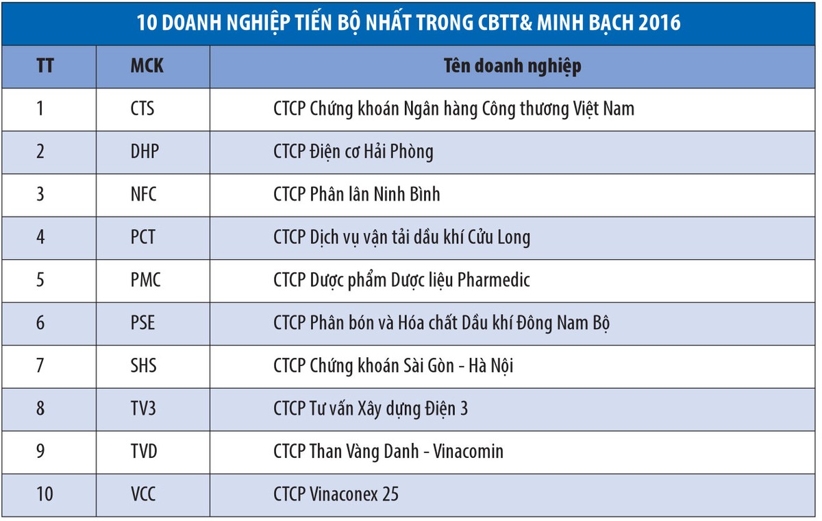 Thúc doanh nghiệp minh bạch, tăng trách nhiệm với nhà đầu tư ảnh 2