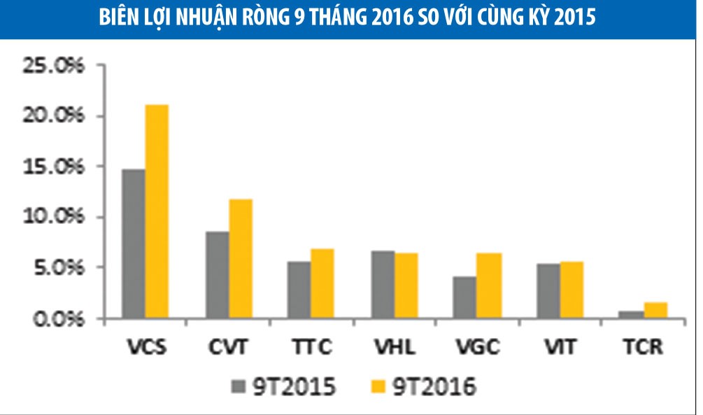 Tìm cơ hội với cổ phiếu gạch đá ốp lát  ảnh 4