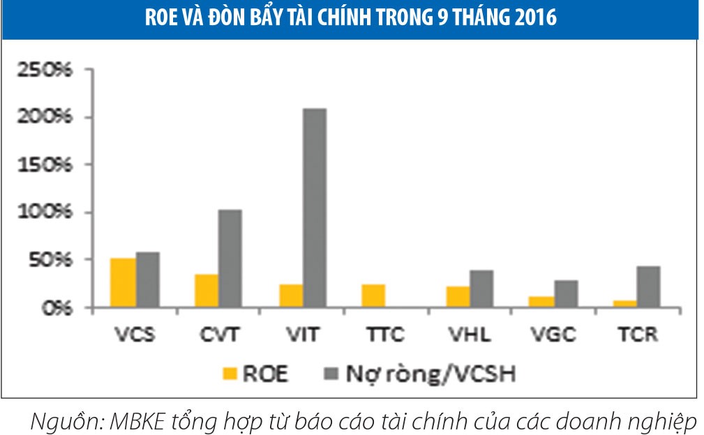 Tìm cơ hội với cổ phiếu gạch đá ốp lát  ảnh 5