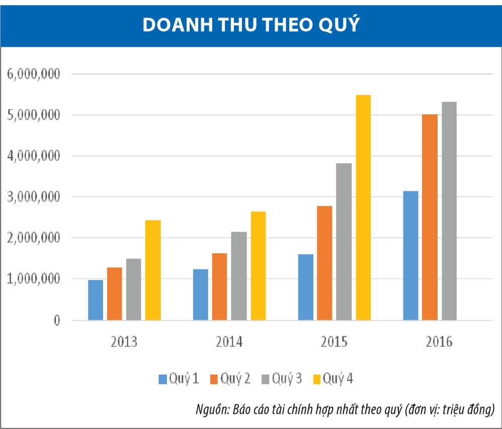 Coteccons: Tương lai còn nhiều dấu hỏi ảnh 2
