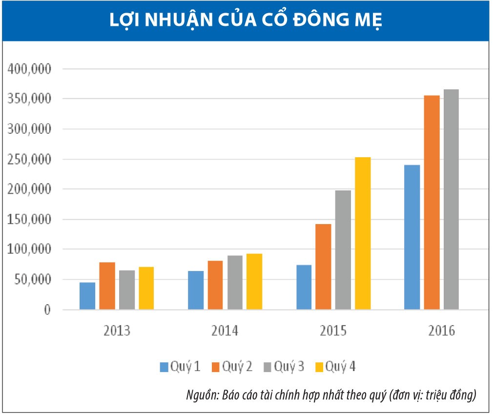Coteccons: Tương lai còn nhiều dấu hỏi ảnh 3