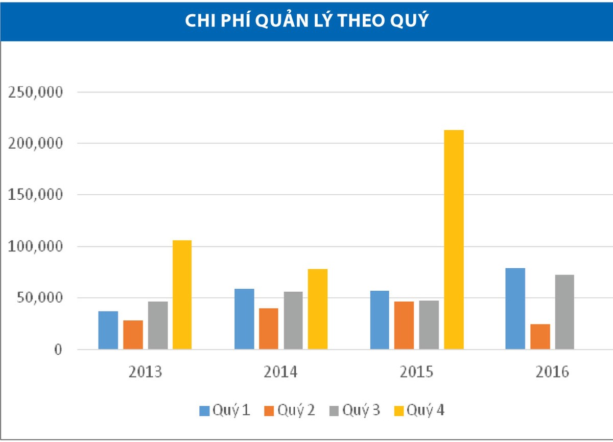 Coteccons: Tương lai còn nhiều dấu hỏi ảnh 4