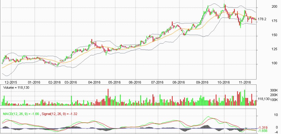 Coteccons: Tương lai còn nhiều dấu hỏi ảnh 5