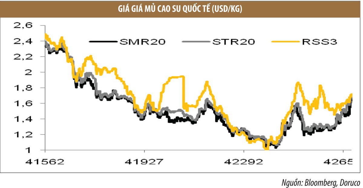 Cao su tự nhiên đã qua thời gian khó ảnh 2