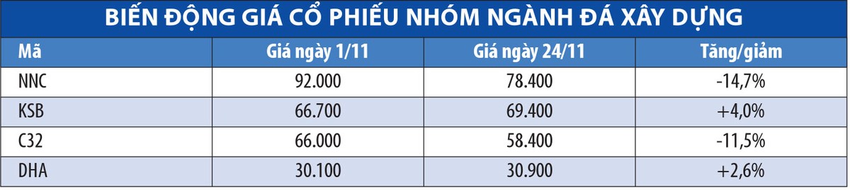 Cổ phiếu đá xây dựng: “Đãi cát tìm vàng” ảnh 1