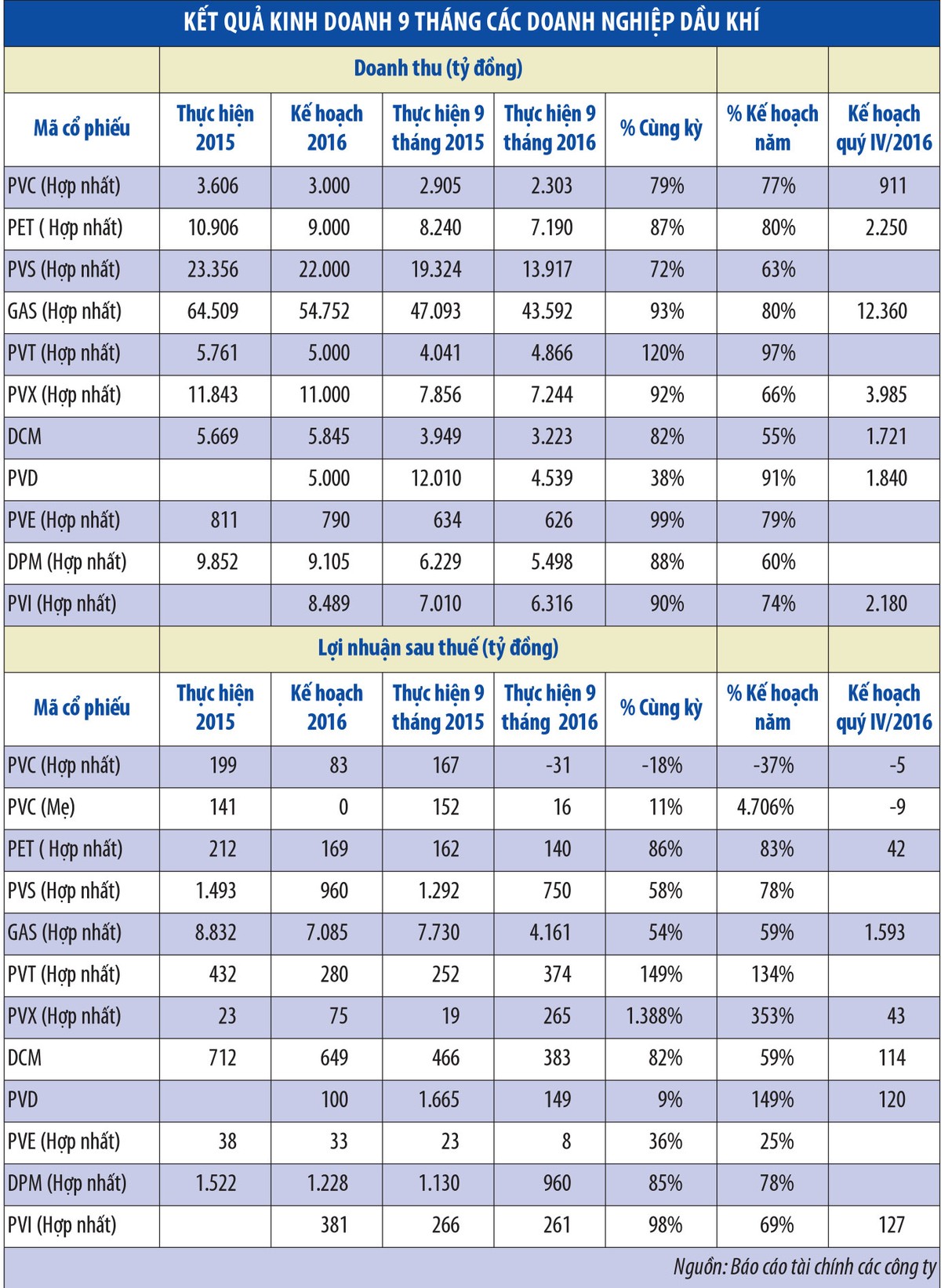 Giá dầu thấp: phân hóa tác động ảnh 1