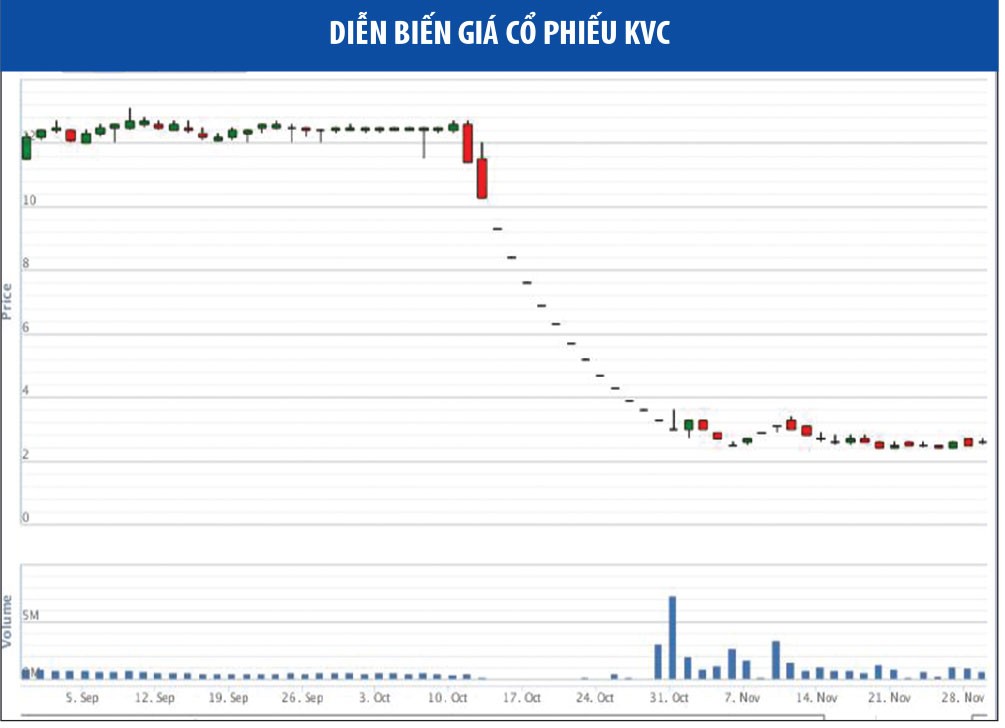 Dấu hỏi phía sau nhiều cổ phiếu lao dốc ảnh 1