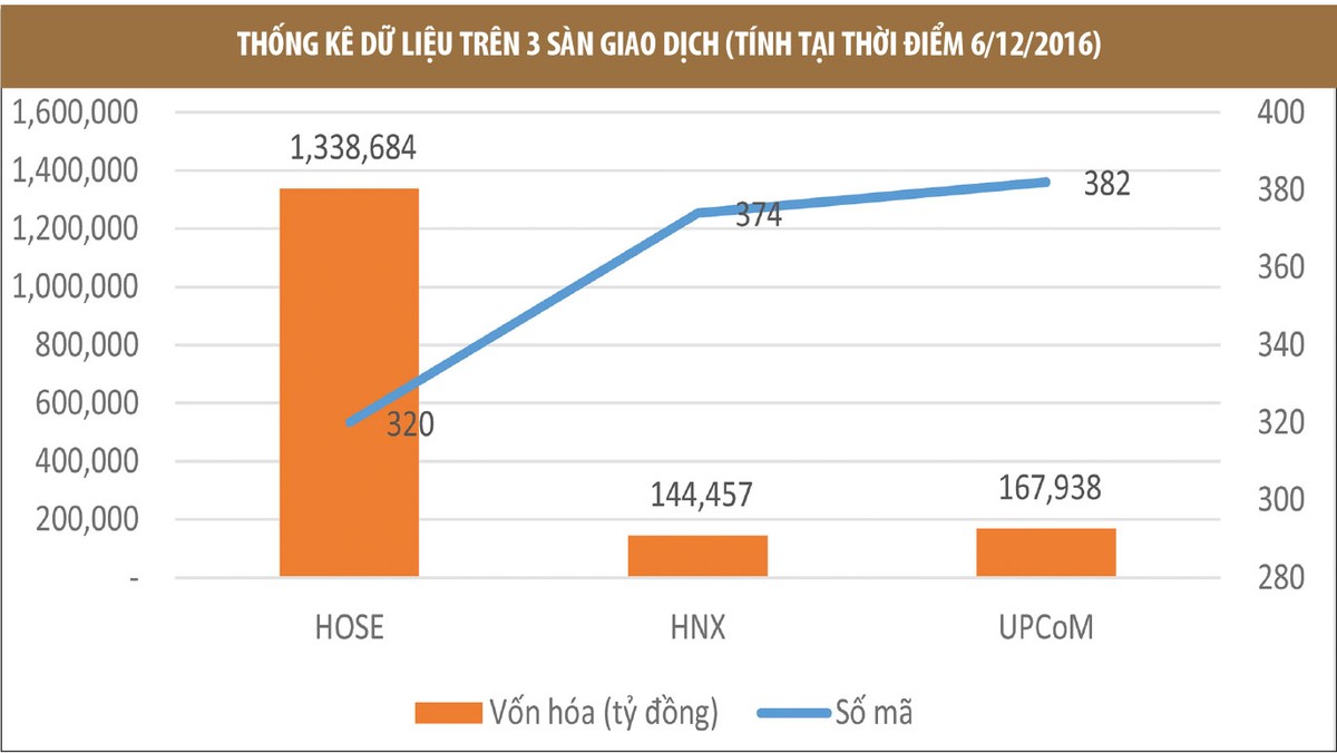 UPCoM: cần thuyết phục nhà đầu tư ở lại ảnh 1