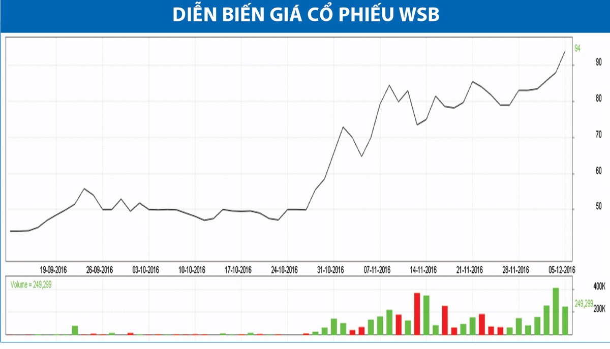 Sabeco lên sàn, cổ phiếu “con” có hạ nhiệt? ảnh 1