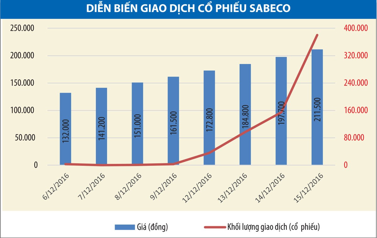 Cổ phiếu mới tăng “nóng”, dòng tiền có “chùn tay”? ảnh 1