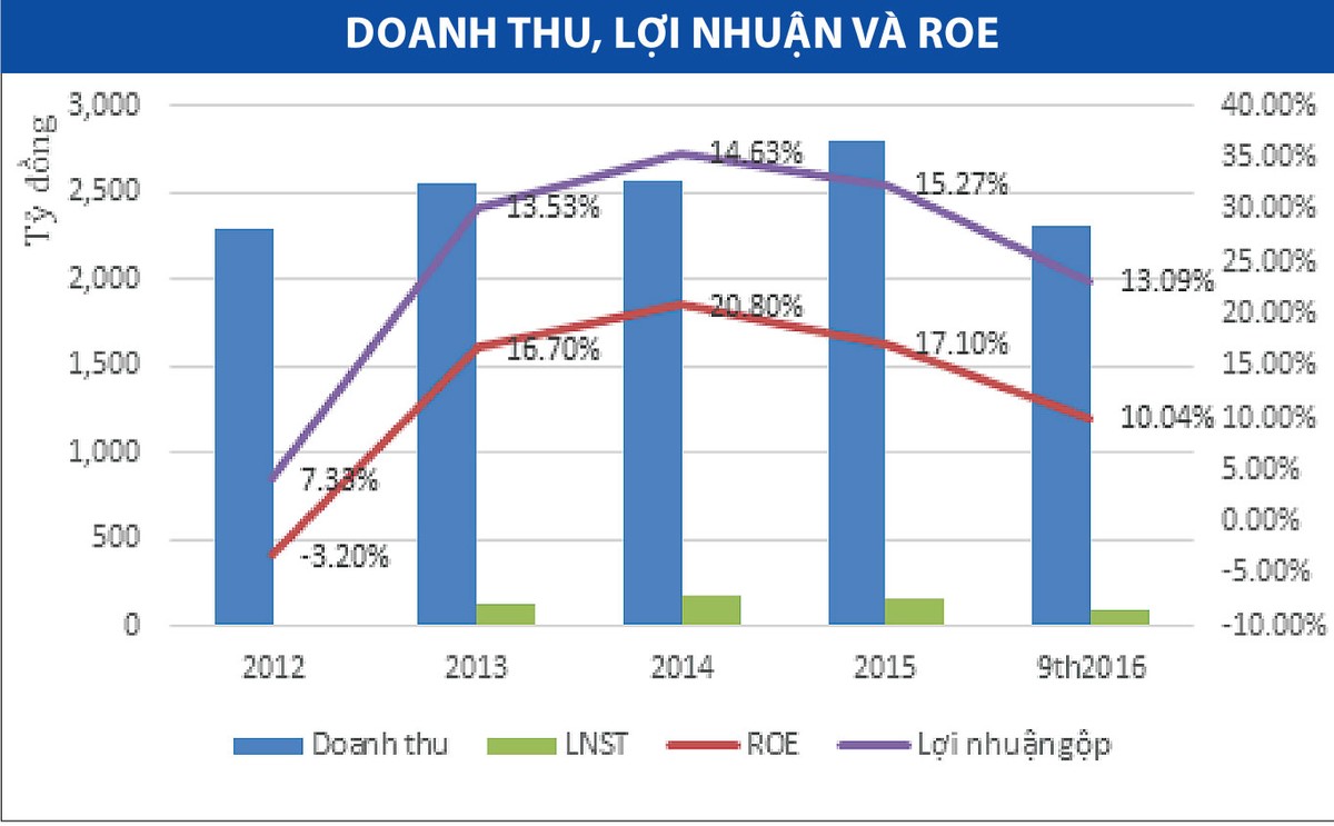 TCM: Dấu hỏi cho bước đi 2017 ảnh 1