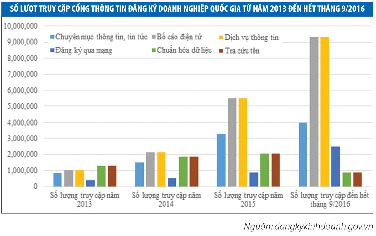 Thông tin doanh nghiệp FDI cần sớm được chuẩn hóa ảnh 1