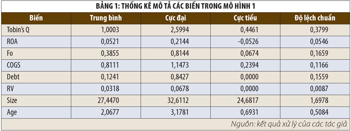 Sở hữu lớn tại doanh nghiệp: tìm ngưỡng tối ưu để tạo động lực phát triển ảnh 1