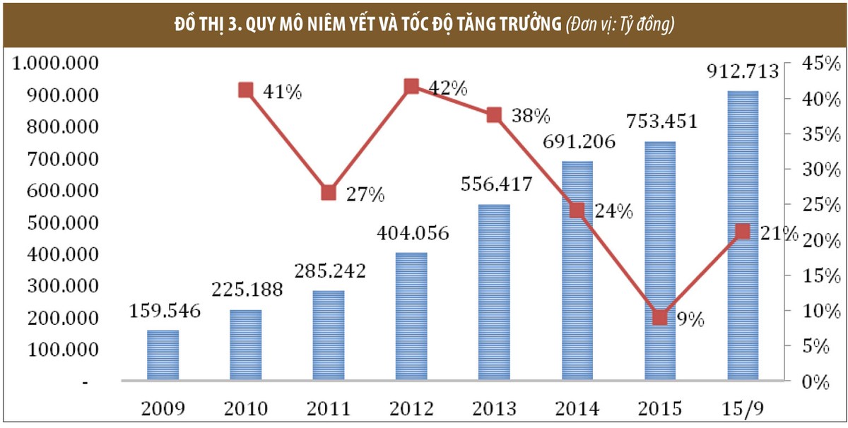 Khát vọng hội nhập thị trường trái phiếu ASEAN ảnh 3