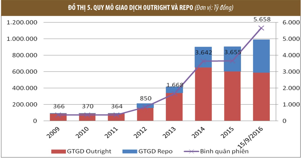 Khát vọng hội nhập thị trường trái phiếu ASEAN ảnh 5
