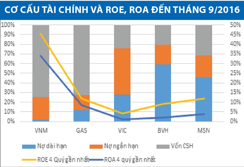 Đẳng cấp các doanh nghiệp có vốn hóa tỷ USD trên thị trường chứng khoán ảnh 2