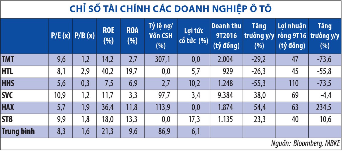 Ngành ô tô: Xe tải gặp khó, ô tô con duy trì tăng trưởng tốt ảnh 1
