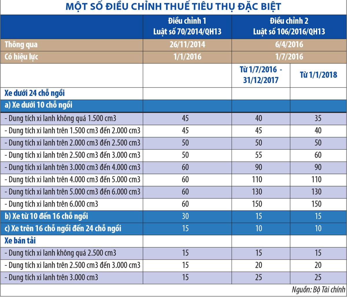 Ngành ô tô: Xe tải gặp khó, ô tô con duy trì tăng trưởng tốt ảnh 2