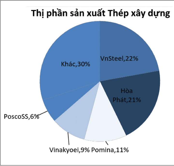 HPG: định vị bằng các giá trị hấp dẫn ảnh 1