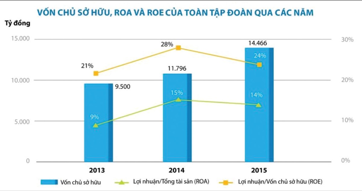 HPG: định vị bằng các giá trị hấp dẫn ảnh 2