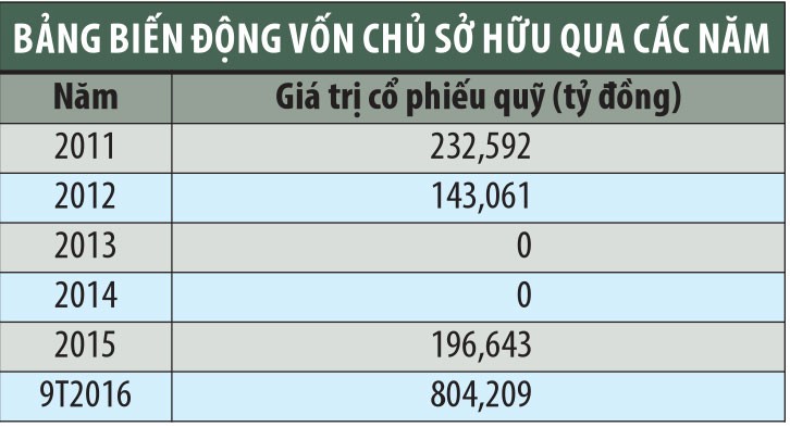 CII: Điển hình thành công của doanh nghiệp niêm yết ảnh 2