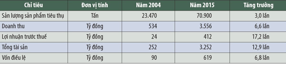 NTP: Bùng nổ từ khi lên niêm yết ảnh 2