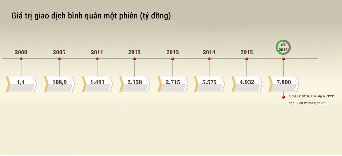 Tái cấu trúc công ty chứng khoán: Còn chặng đường dài ảnh 1
