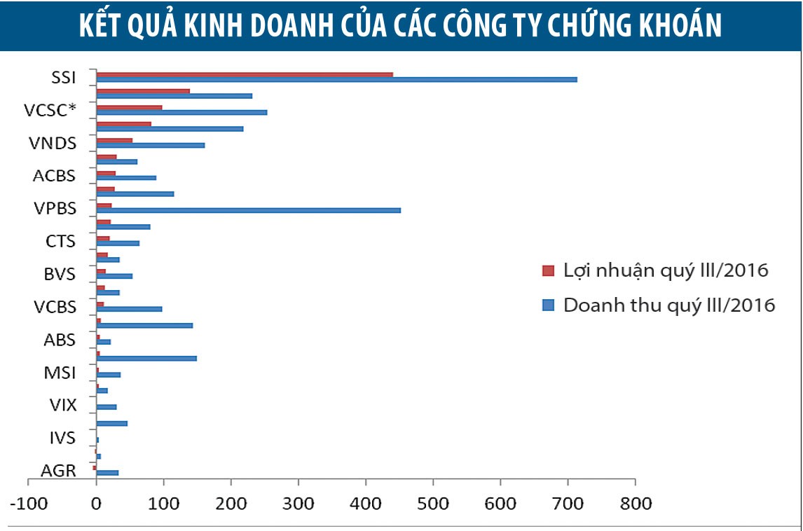 SSI: Con đường đến vị trí số 1 ảnh 2