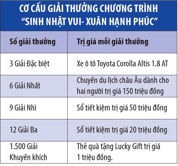 Rộn ràng khuyến mãi cuối năm với Sacombank ảnh 2