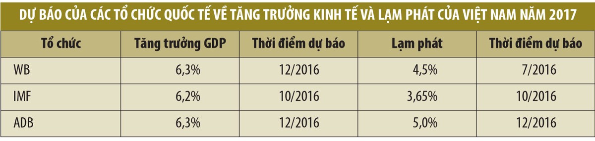 Kinh tế 2017: Kích hoạt nhiều thách thức ảnh 1