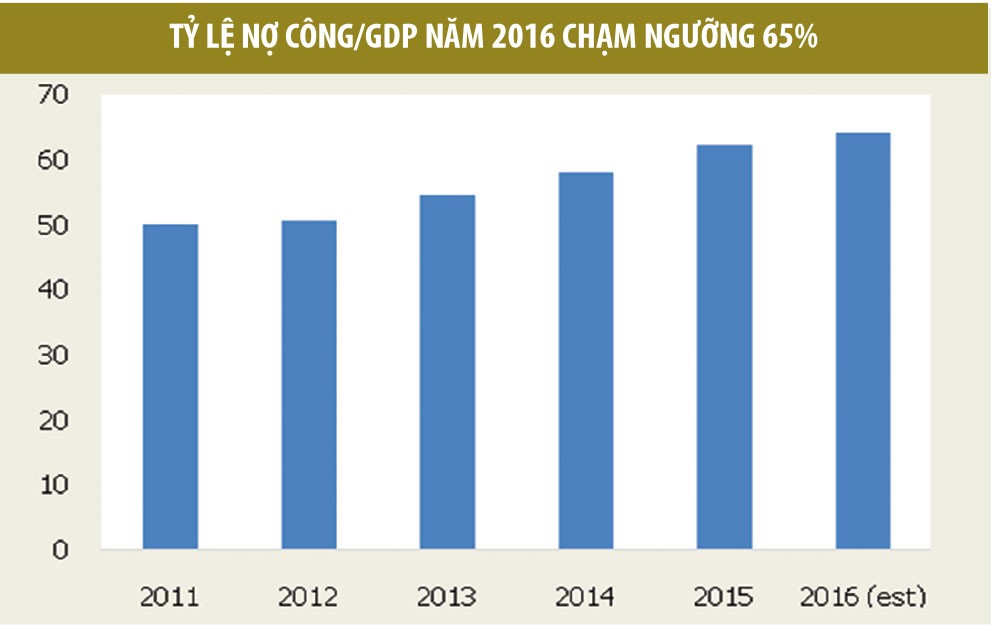 Kinh tế 2017: Kích hoạt nhiều thách thức ảnh 3