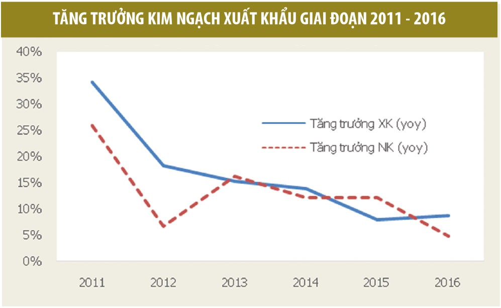 Kinh tế 2017: Kích hoạt nhiều thách thức ảnh 4