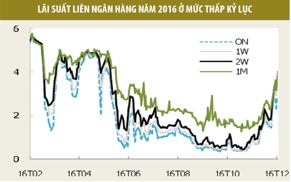 Kinh tế 2017: Kích hoạt nhiều thách thức ảnh 5
