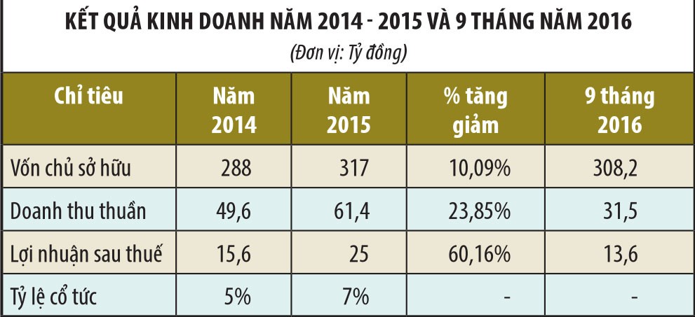 CTCP Đầu tư Điện lực 3 chuyển từ UPCoM lên niêm yết ảnh 1