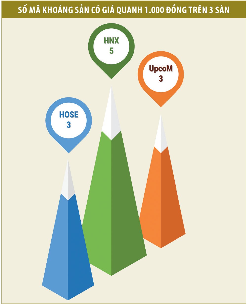 Nỗi niềm nhà đầu tư ôm “cổ phiếu vụn” ảnh 3