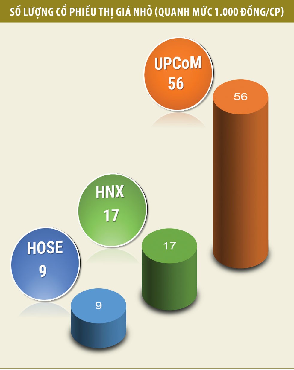 Nỗi niềm nhà đầu tư ôm “cổ phiếu vụn” ảnh 2