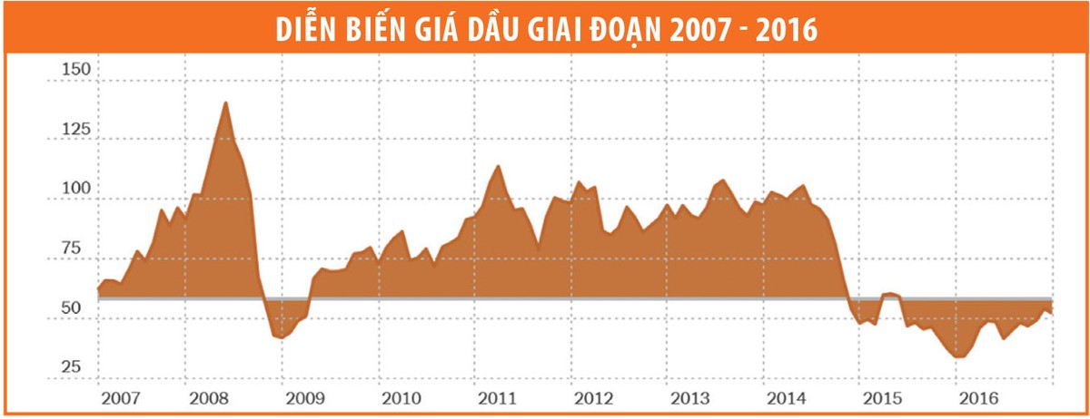 Giá dầu 2017: Nhà đầu tư lạc quan, nhà phân tích thận trọng ảnh 1