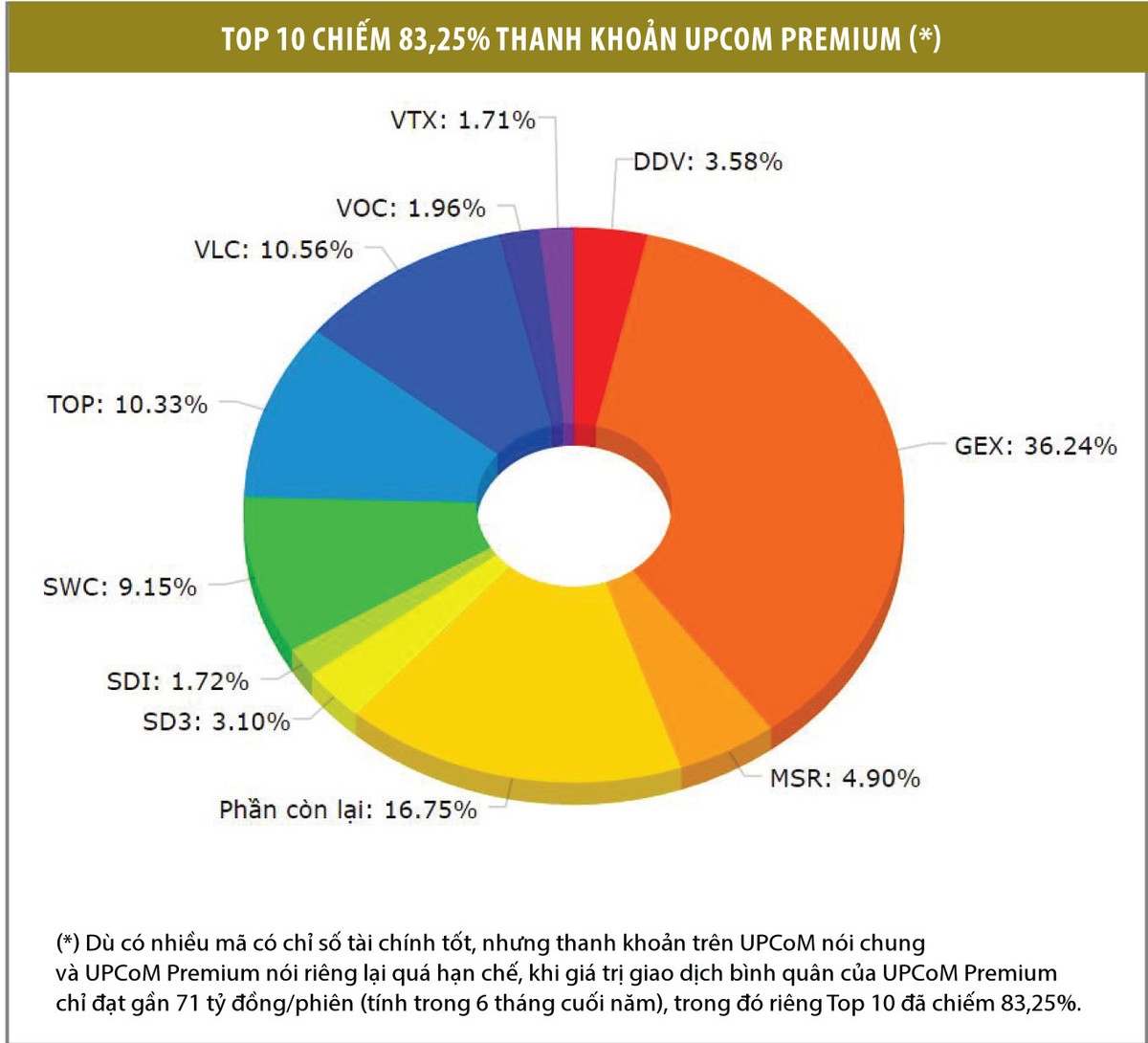 Những tân binh “nhỏ mà chất” trên UPCoM ảnh 1