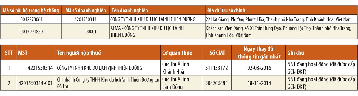 Tiếp vụ khách hàng “tố” Alma: Dấu hiệu bất thường tại văn phòng đại diện ảnh 1