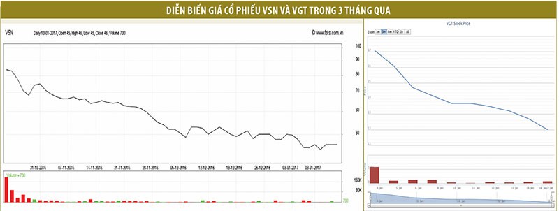 UPCoM: Khởi điểm cao, sau chào sàn là… rớt mạnh ảnh 1