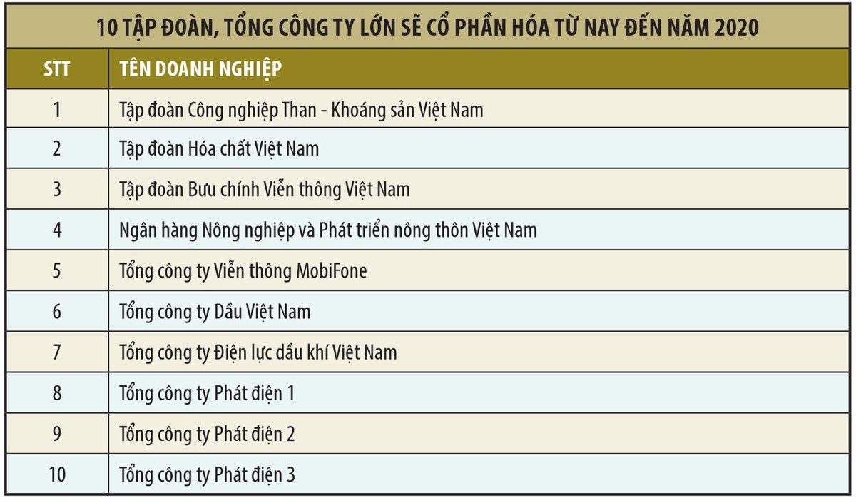 Doanh nghiệp không “bật sáng”: Cổ phiếu còn xa mới… bán được ảnh 1