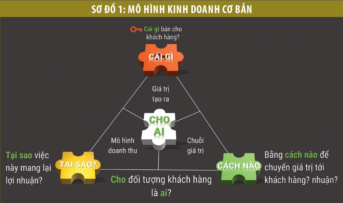 TS. Quách Mạnh Hào: Để thành công, cần cù và kinh nghiệm là chưa đủ ảnh 2