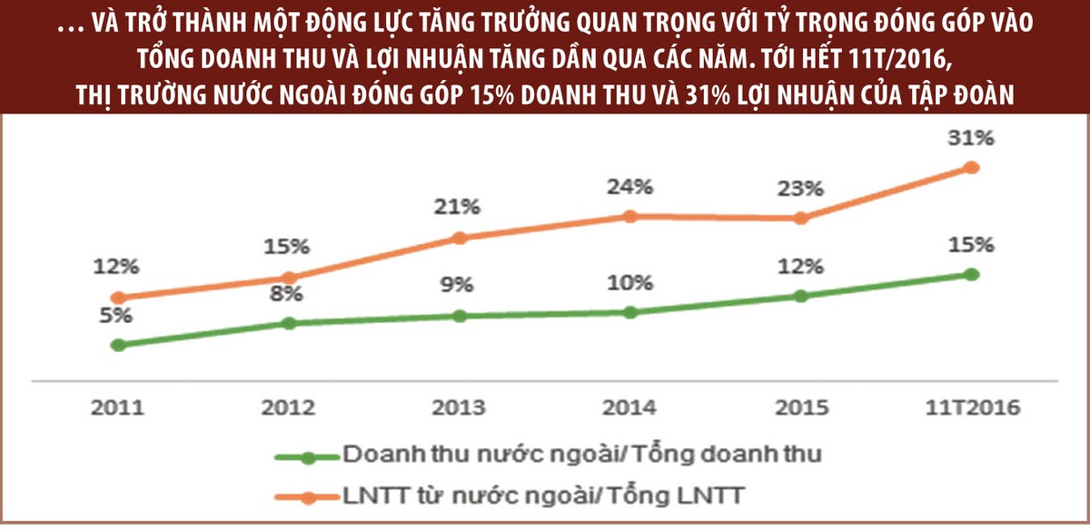Chủ tịch Trương Gia Bình kể chuyện FPT “xuất tướng” ảnh 2