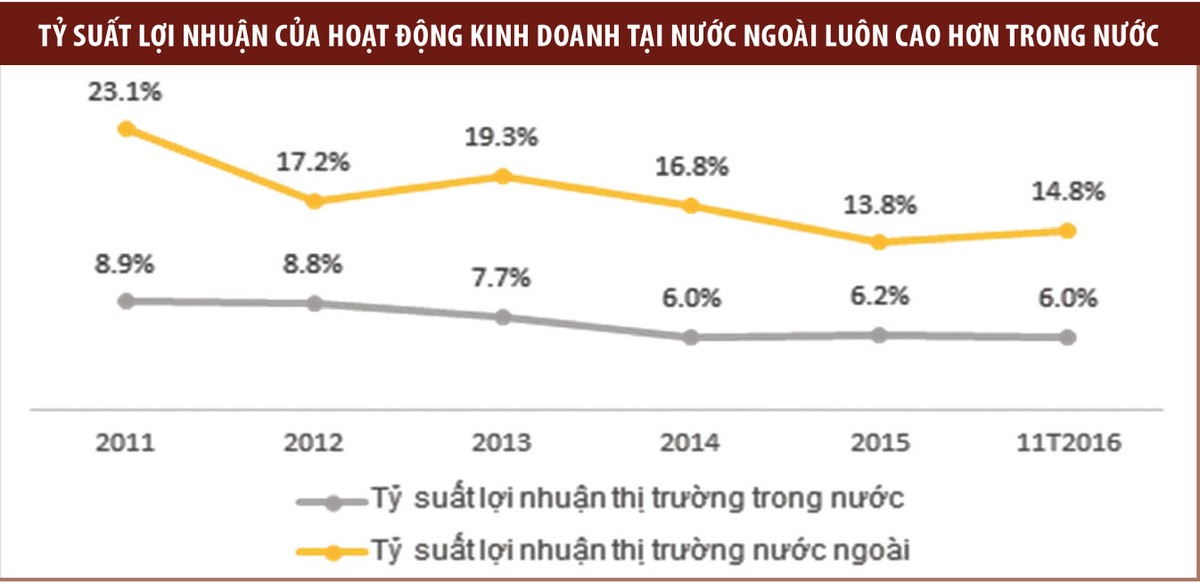Chủ tịch Trương Gia Bình kể chuyện FPT “xuất tướng” ảnh 3
