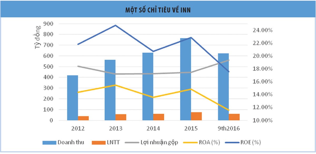 Câu chuyện riêng của mã “nóng” trong tuần ảnh 1