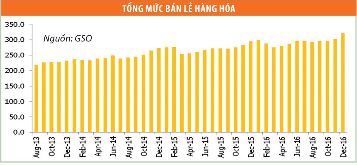 Ngành tiêu dùng kỳ vọng tăng trưởng ảnh 2