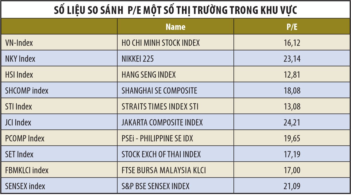 Đón “trứng vàng” trên sàn chứng khoán! ảnh 2