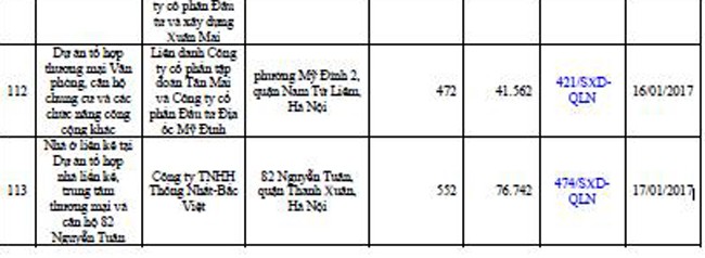 Danh tính 113 dự án bất động sản đủ điều kiện “bán nhà trên giấy” tại Hà Nội ảnh 12