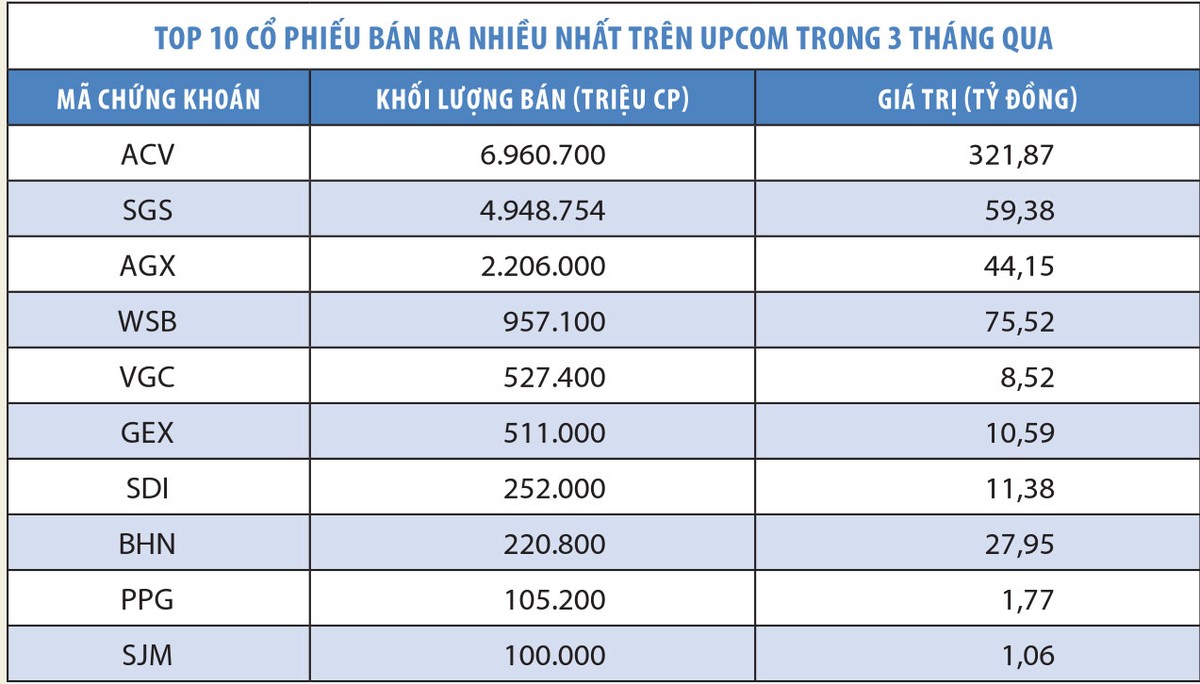 UPCoM: Sức hút vốn ngoại lớn dần ảnh 2
