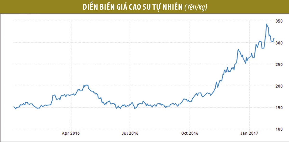 Những cổ phiếu vụt tăng mạnh từ “vực thẳm” ảnh 2